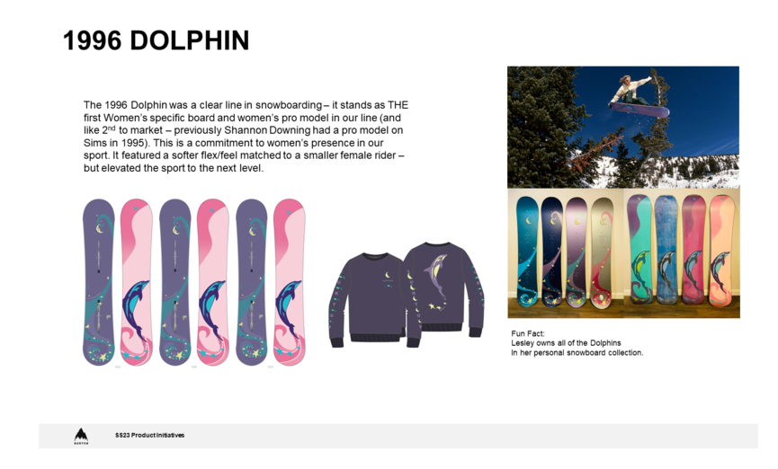 Burton Dolphin Icon Series Snowboard 2023